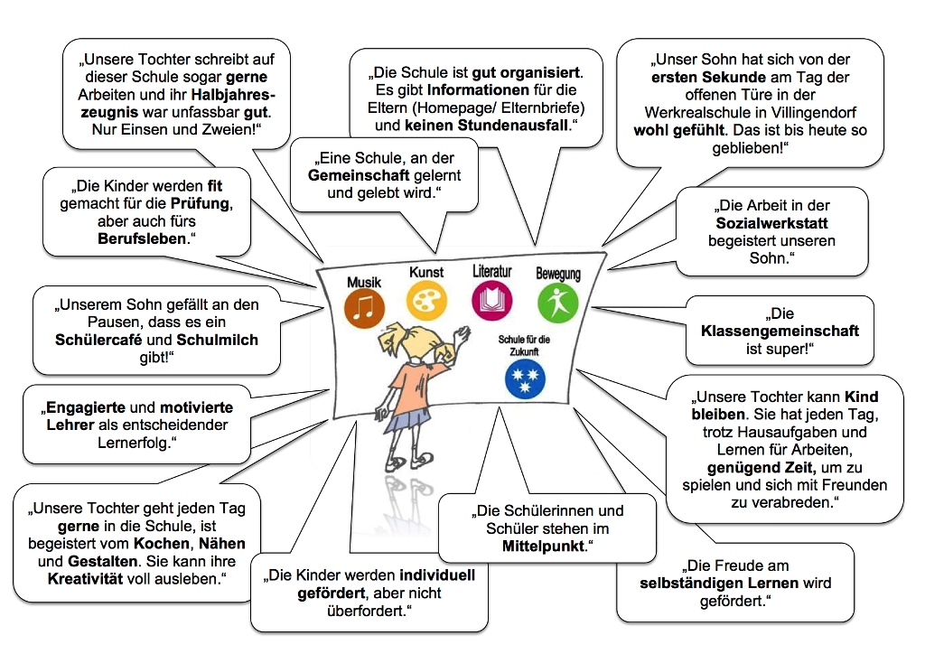O-Töne aus der Elternschaft der 5. Klasse